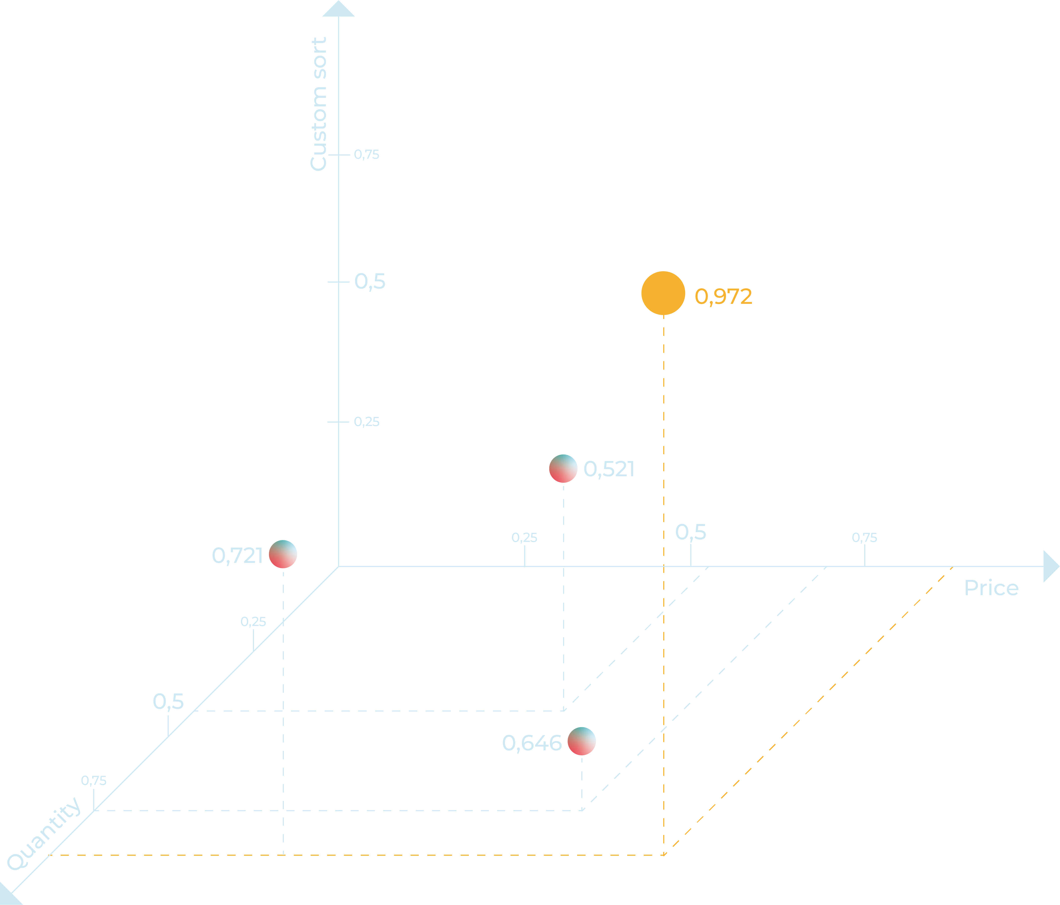 Relevance Stream Infografik
