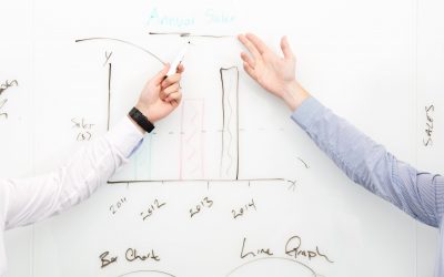 Revolutionäre E-Commerce-Trends 2023: SaaS-Optimierung und AI im Blickpunkt!